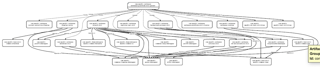 Important tricks to create Draw.io diagrams programmatically with CSV&nbsp;format